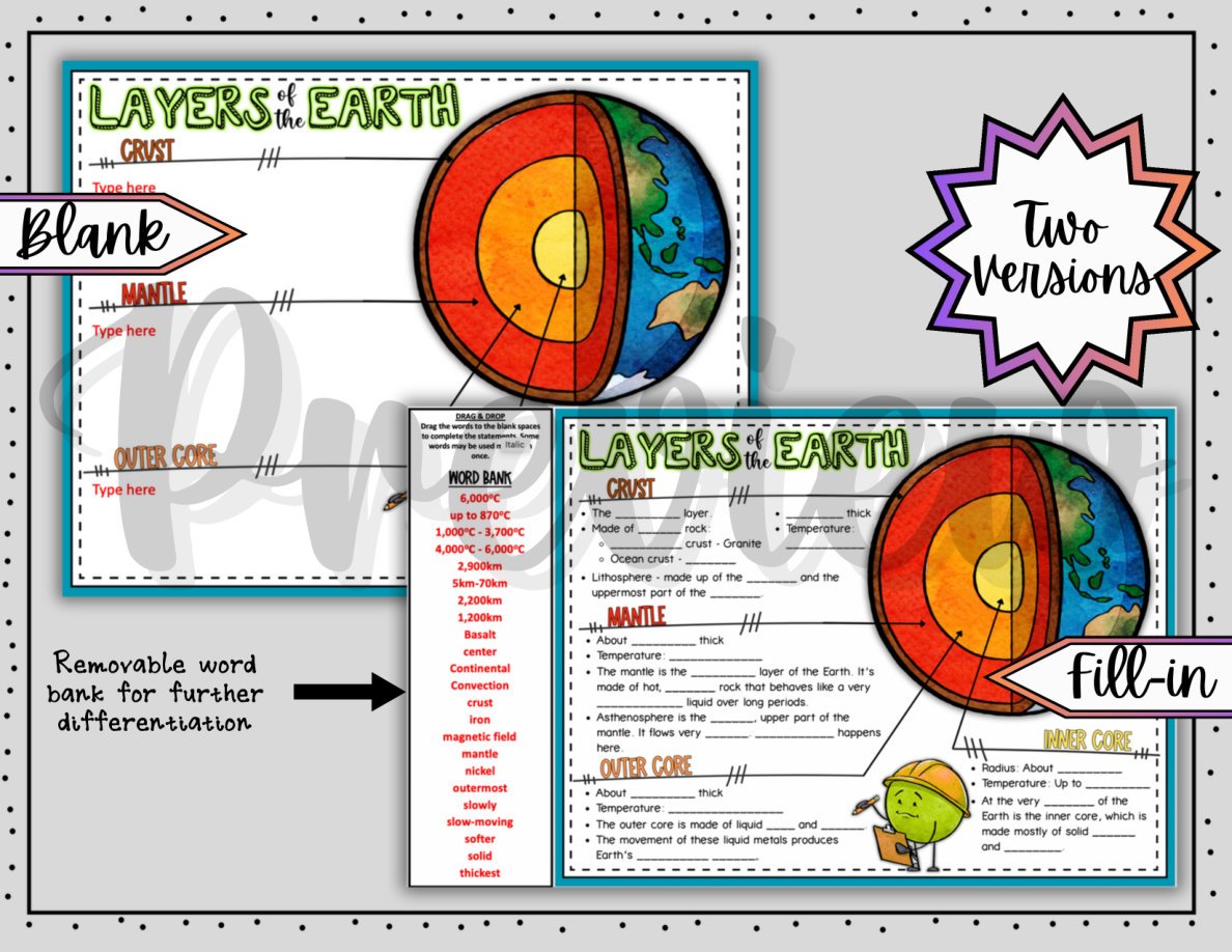 Digital Doodle Notes ~ Layers of the Earth ~ Science Doodle Notes - Image 3