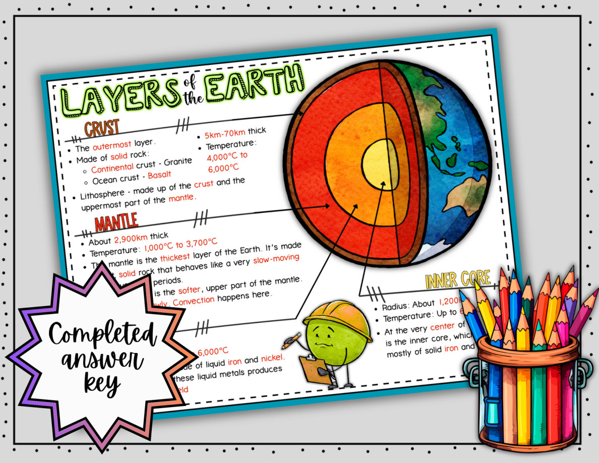 Digital Doodle Notes ~ Layers of the Earth ~ Science Doodle Notes - Image 5