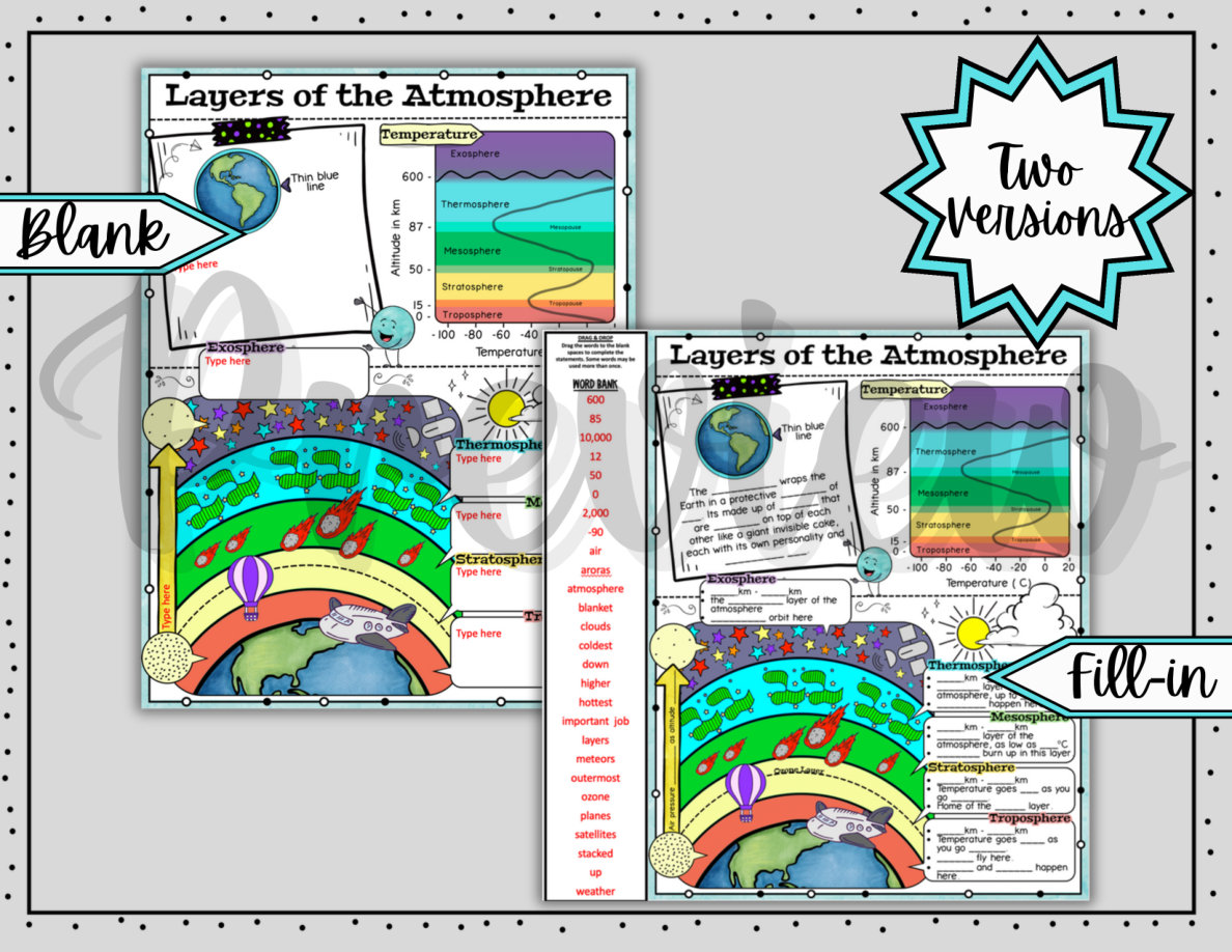 Digital Doodle Notes ~ Layers of the Atmosphere ~ Science Doodle Notes - Image 3