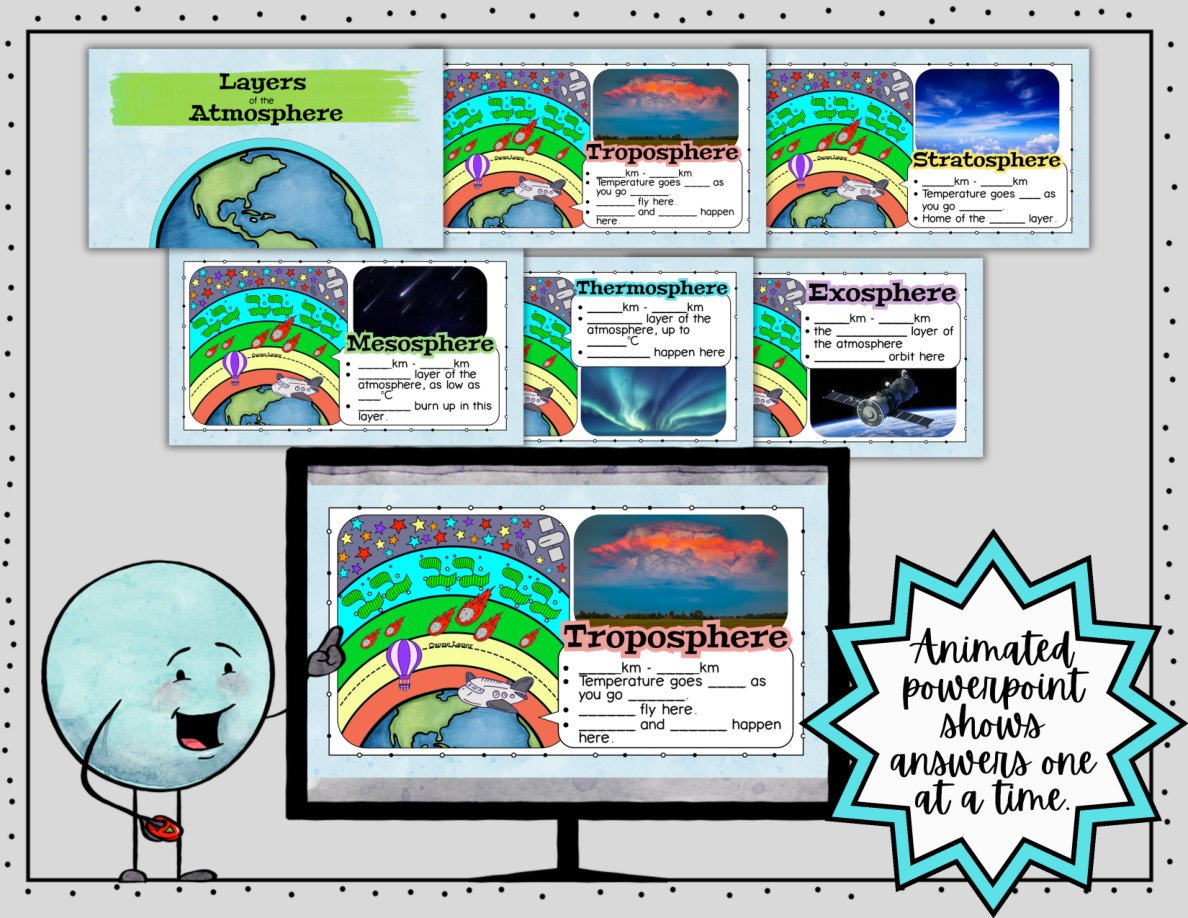 Digital Doodle Notes ~ Layers of the Atmosphere ~ Science Doodle Notes - Image 6