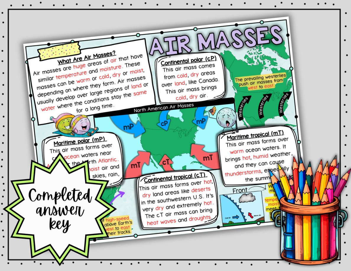 Air Masses Digital Doodle Notes | Science Doodle Notes - Image 5