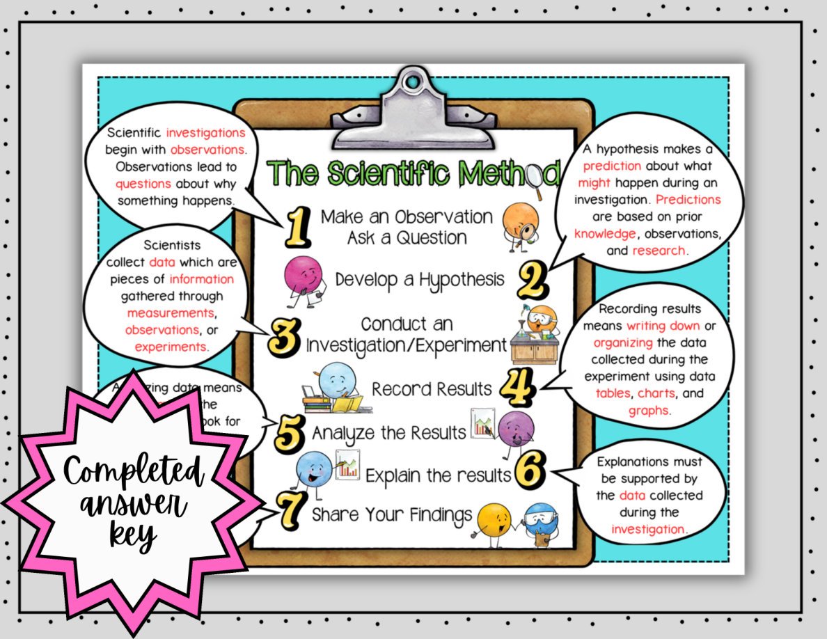 Scientific Method Digital Doodle Notes | Visual Notes | Middle School Science - Image 5
