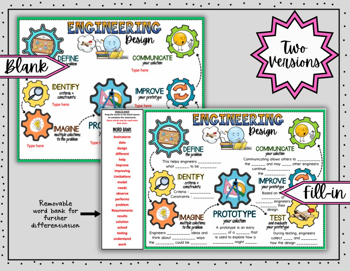 Engineering Design Digital Doodle Notes | Visual Notes | Middle School Science - Image 3