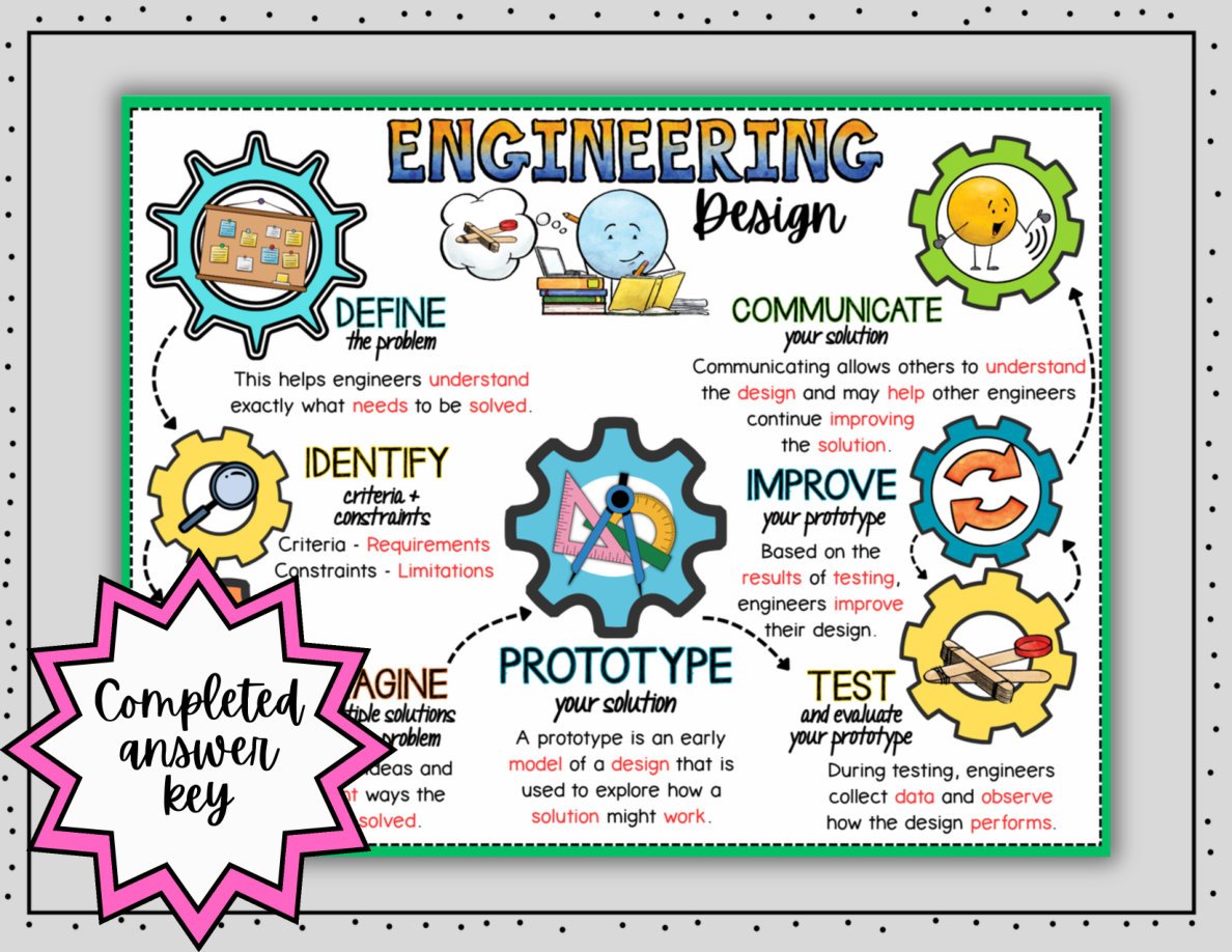 Engineering Design Digital Doodle Notes | Visual Notes | Middle School Science - Image 5
